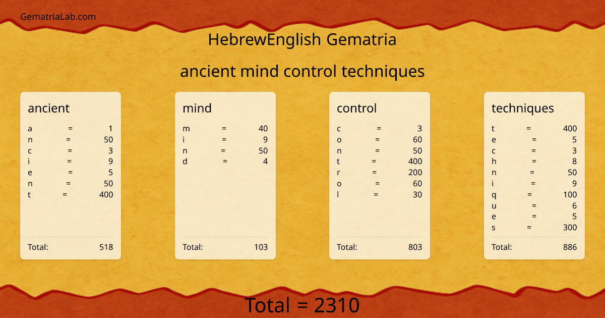 ancient mind control techniques in hebrewEnglish Gematria